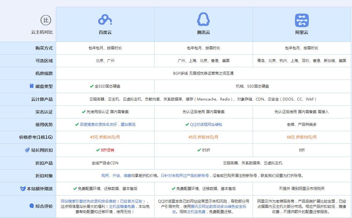 阜宁云主机代理对比.jpg
